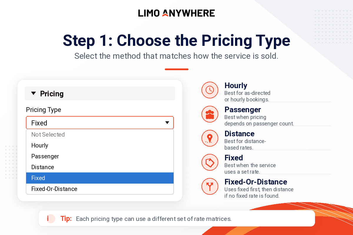 Limo Anywhere Pricing Type dropdown showing Hourly, Passenger, Distance, Fixed, and Fixed-Or-Distance options.