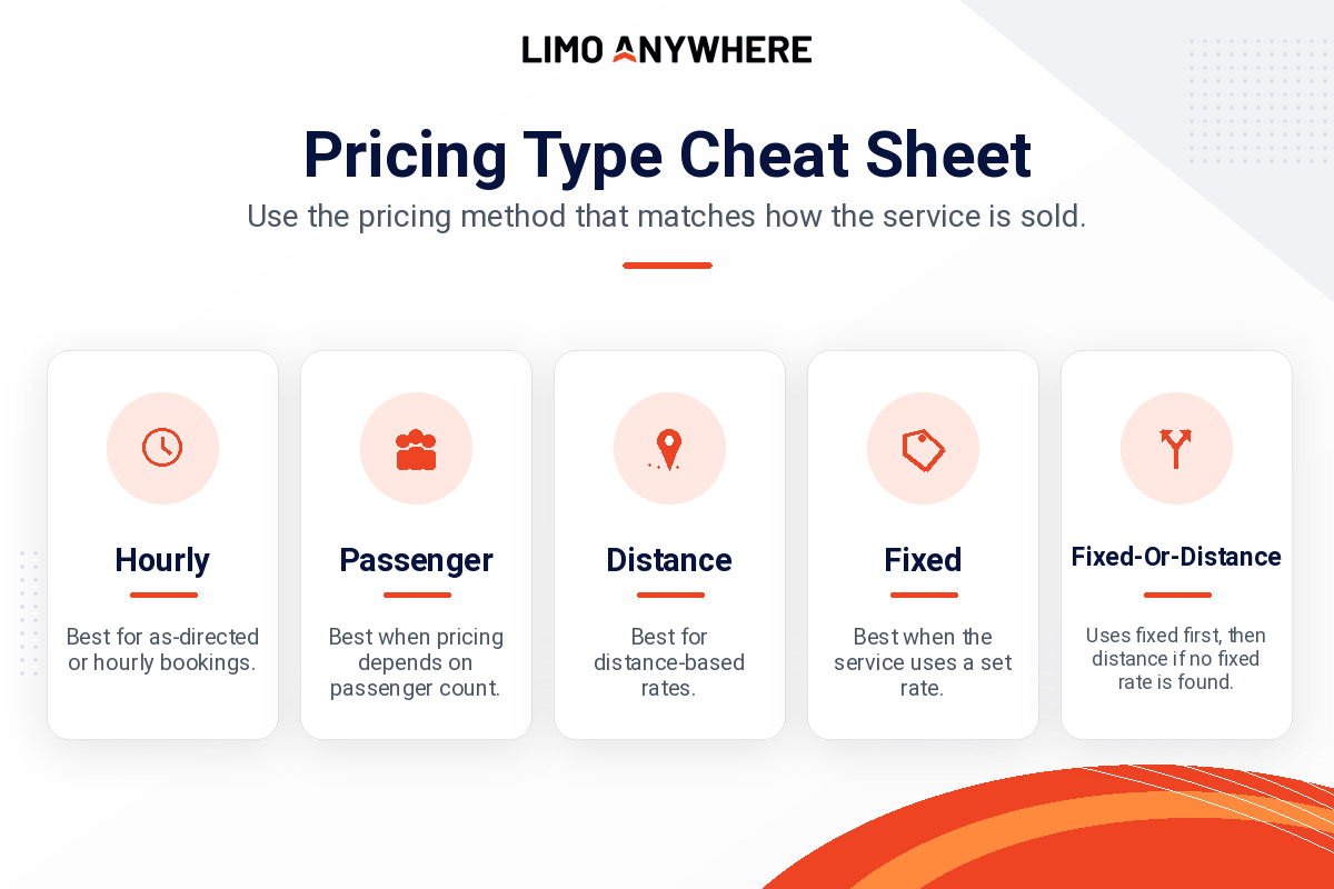 Pricing Type Cheat Sheet explaining Hourly, Passenger, Distance, Fixed, and Fixed-Or-Distance pricing options.