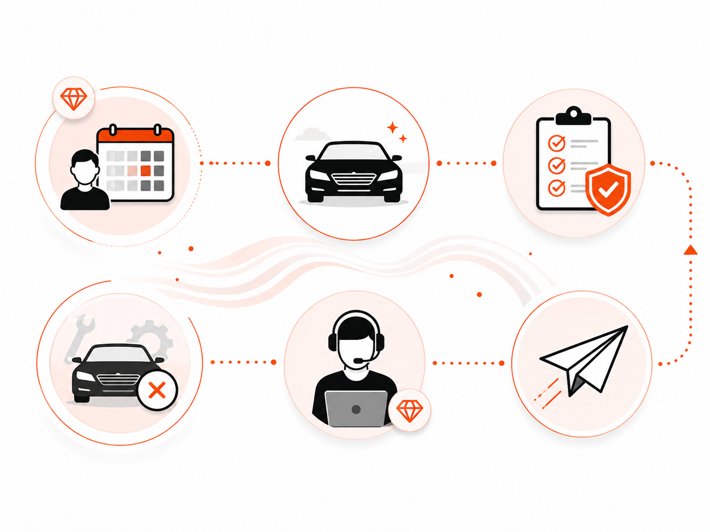 Illustration showing driver availability, vehicle settings, assignment review, vehicle maintenance, and trip publishing