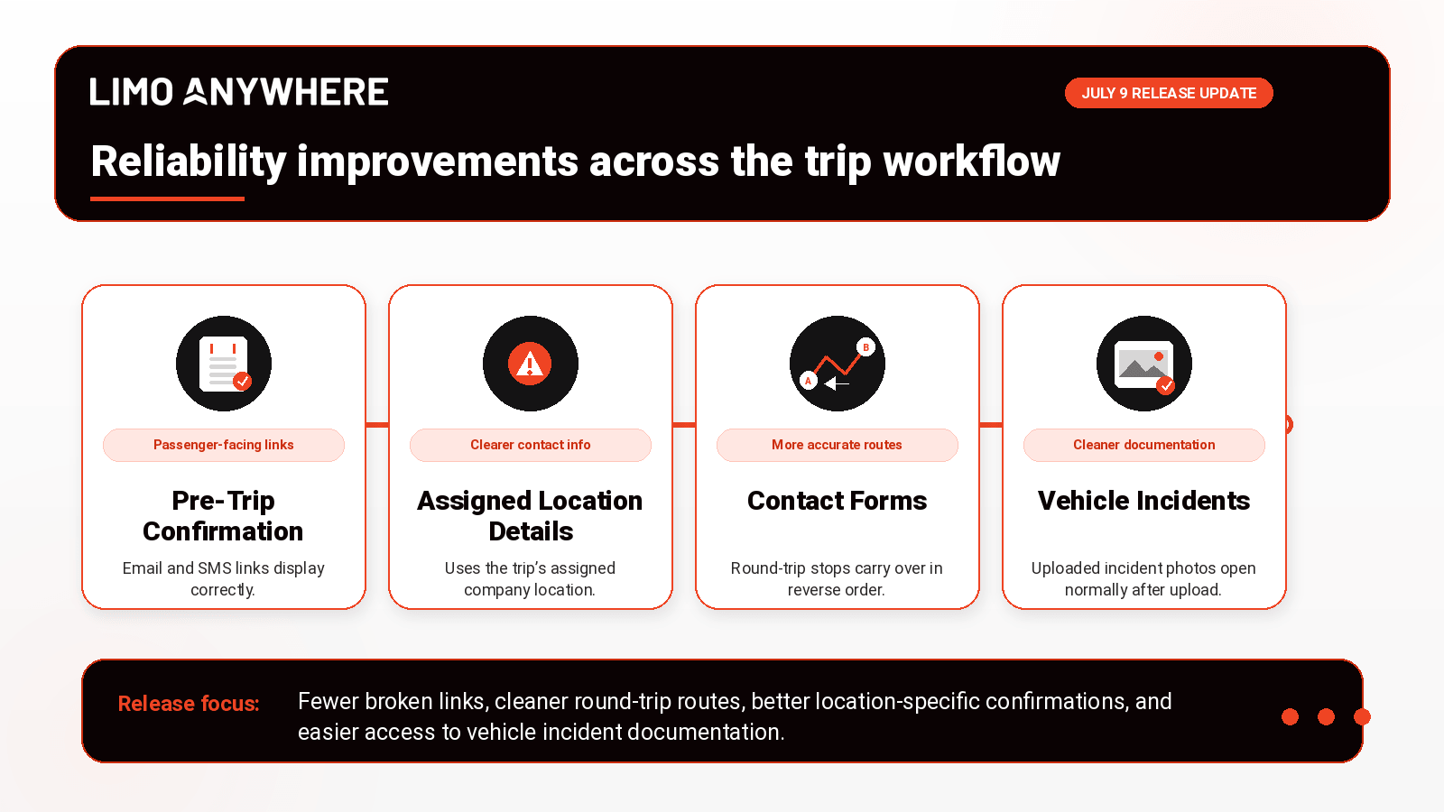 Limo Anywhere product update illustration showing reliability improvements for Pre-Trip Confirmation, assigned location details, contact forms, and Vehicle Incidents.