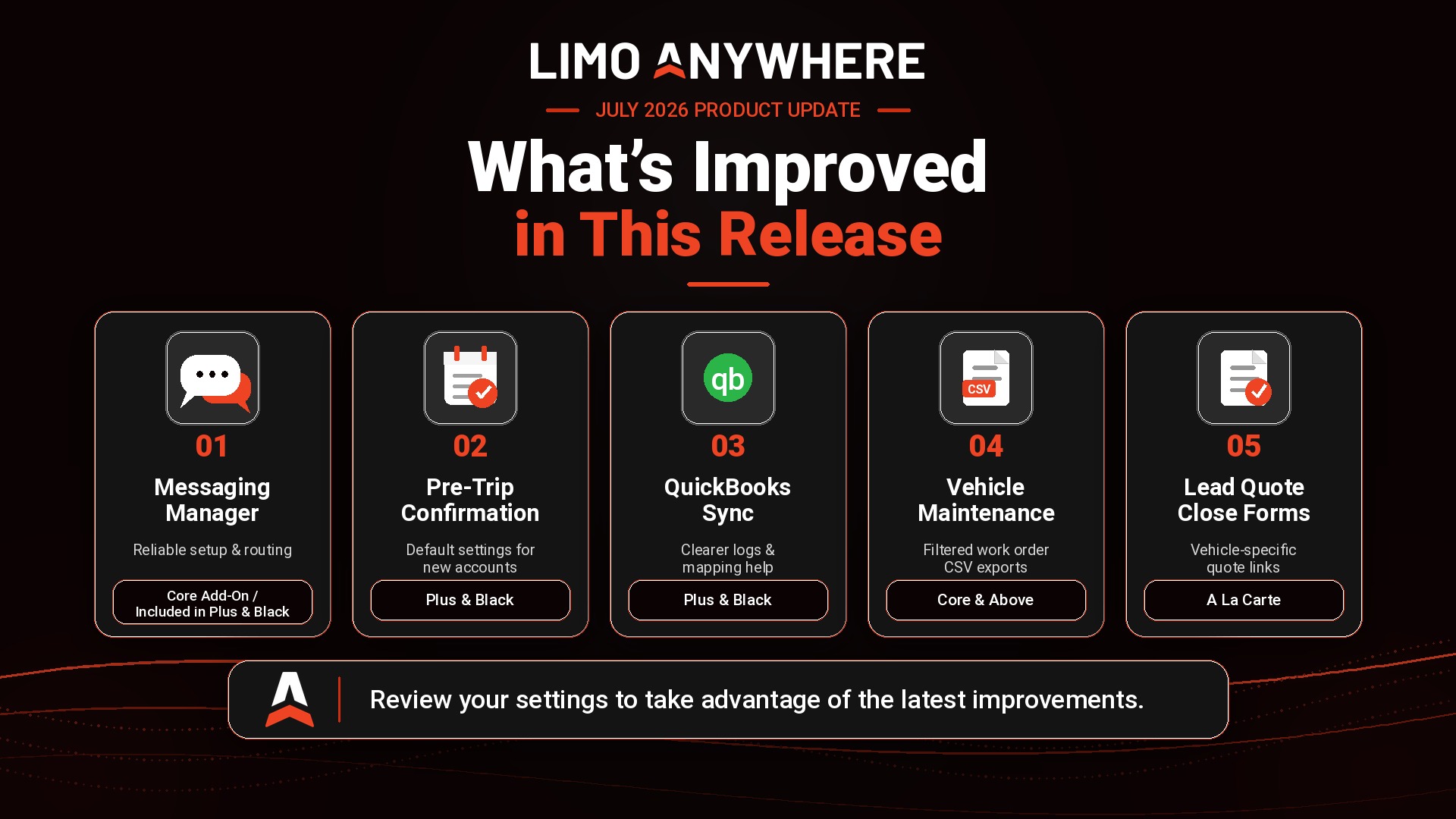 Limo Anywhere July 2026 product update showing Messaging Manager, Pre-Trip Confirmation, QuickBooks Sync, Vehicle Maintenance Exports, and Lead Quote Close Forms.