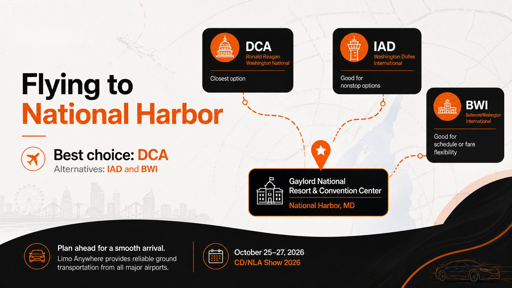 Airport guide for the CD/NLA Show in National Harbor showing DCA, IAD and BWI