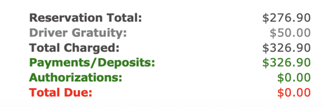 Actual customer receipt breakdown showing reservation total 276.90, driver gratuity 50.00 and total charged 326.90.