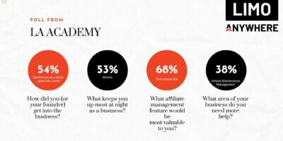 Blue and Yellow Modern Data Analysis Presentation